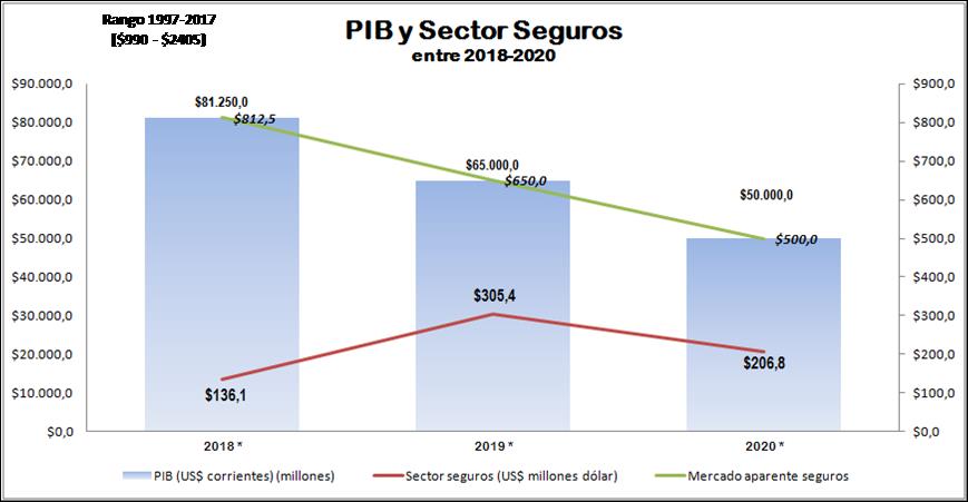 Expertos | Mercado asegurador reducido y colapsado enfrenta el reto del #Covid19