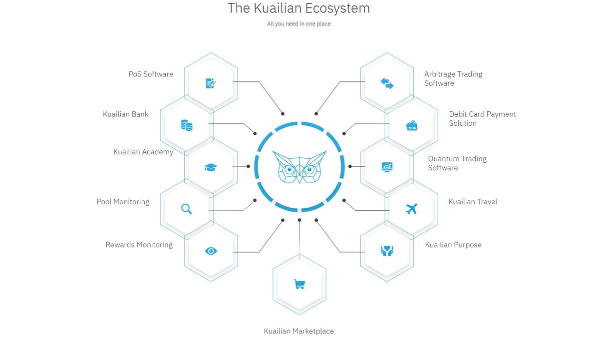 El ecosistema Kuailian, acercando la tecnología blockchain a todo el mundo