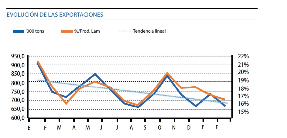 Pandemia lastra producción de acero en América Latina con caída de 8%