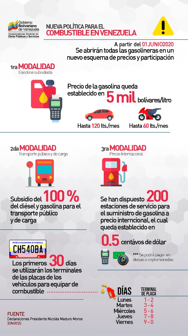 Gasolina subsidiada y racionada costará Bs.5000 por litro y «super premiun» libre a US$0,50