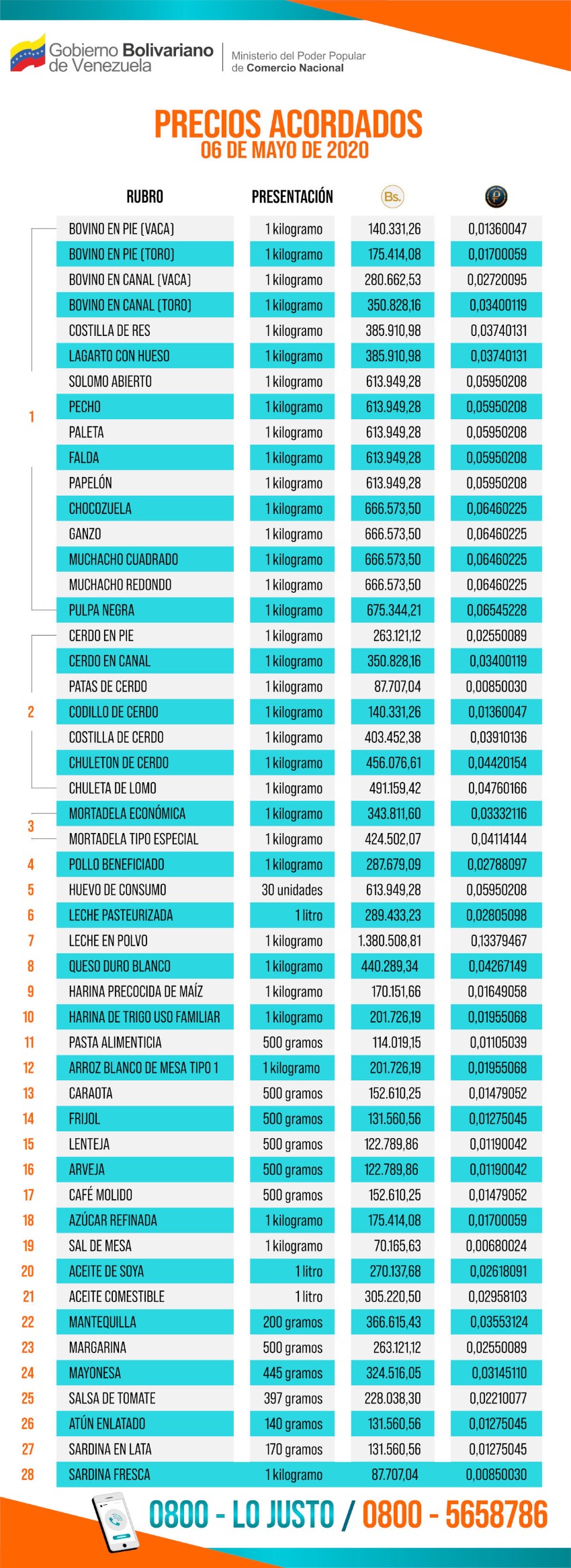 Suben los precios acordados: conozca la lista actualizada