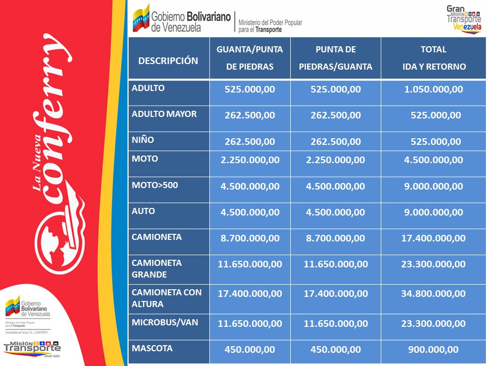 Conferry actualiza tarifas en medio de la protesta de margariteños aislados (con lista de precios)