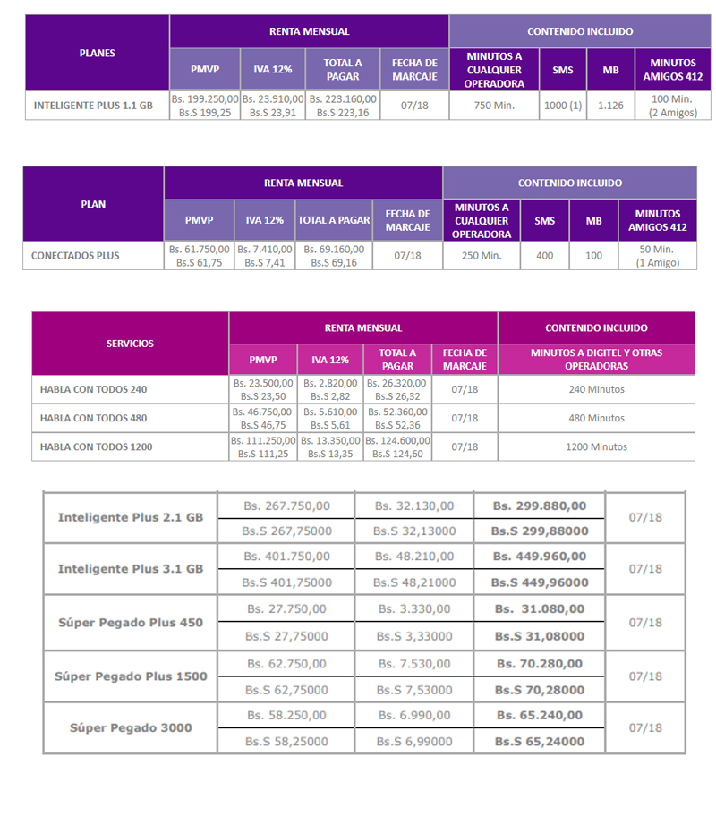 Estas son las nuevas tarifas de Digitel Banca y Negocios