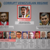184 funcionarios venezolanos han sido sancionados por EEUU, Canada, Europa y miembros del TIAR