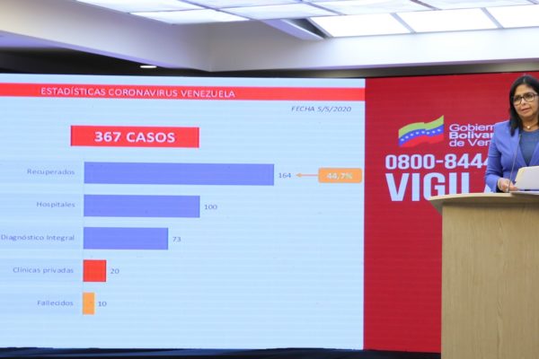 Asciende a 367 la cifra de casos de Covid-19 en Venezuela