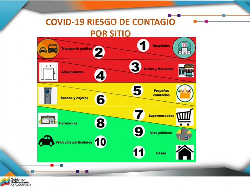 Estos son los 11 lugares donde hay mayor riesgo de contagio de #Covid19