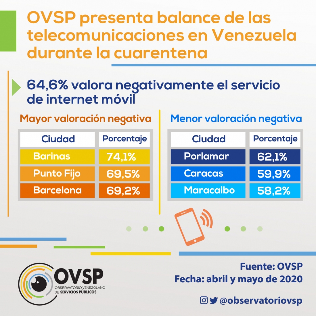 OVSP, encuesta del internet fijo 