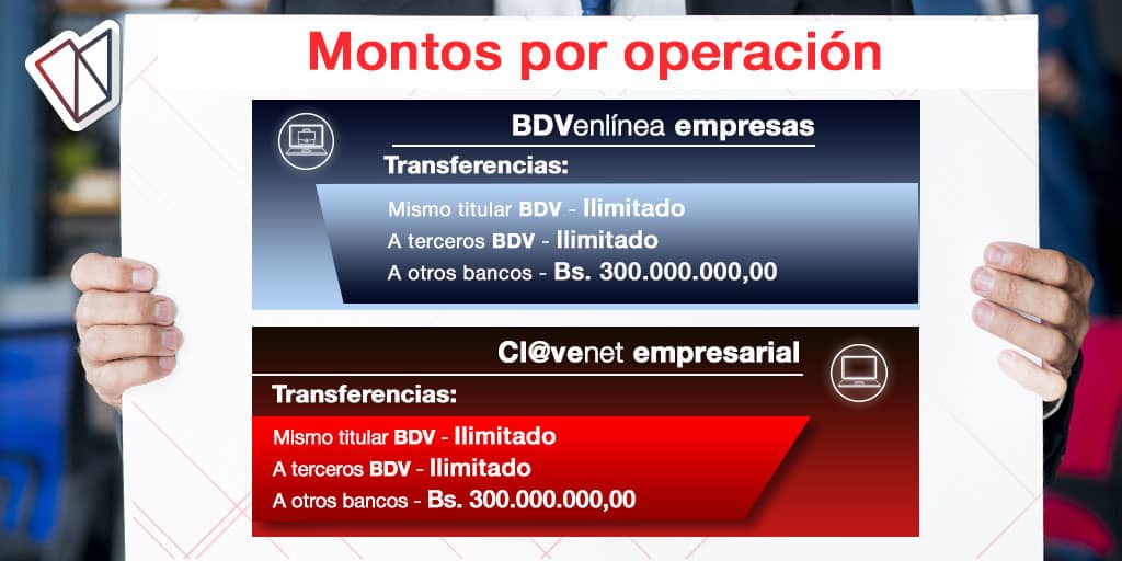 Banco de Venezuela amplía los límites de transferencias a través de su banca por Internet