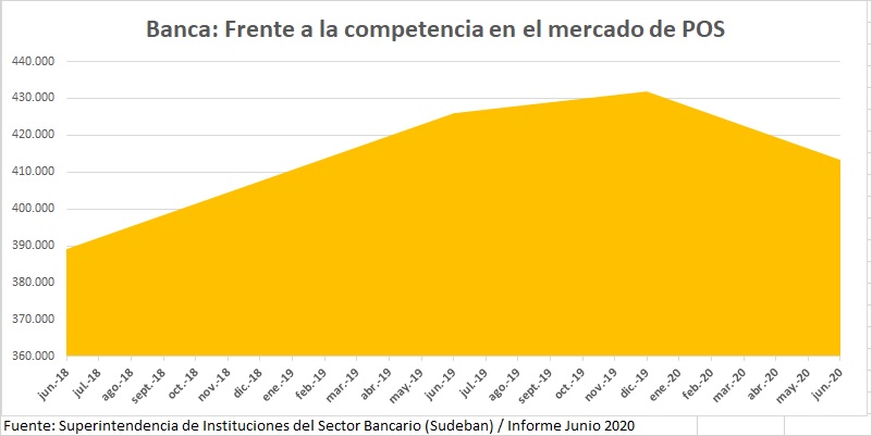 Duro ajuste: Conozca cuántos empleos y telecajeros redujo la banca en un año