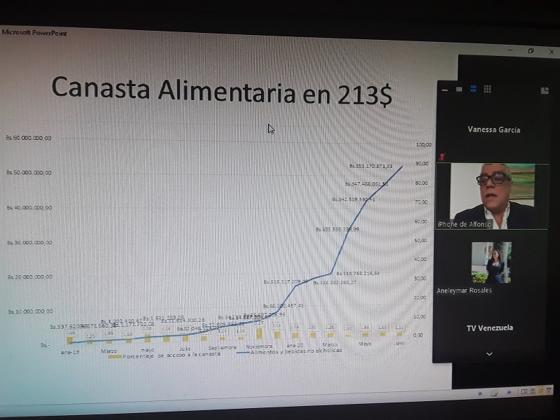 Marquina: Canasta alimentaria de julio costó US$213 mientras el salario sigue en US$1,40