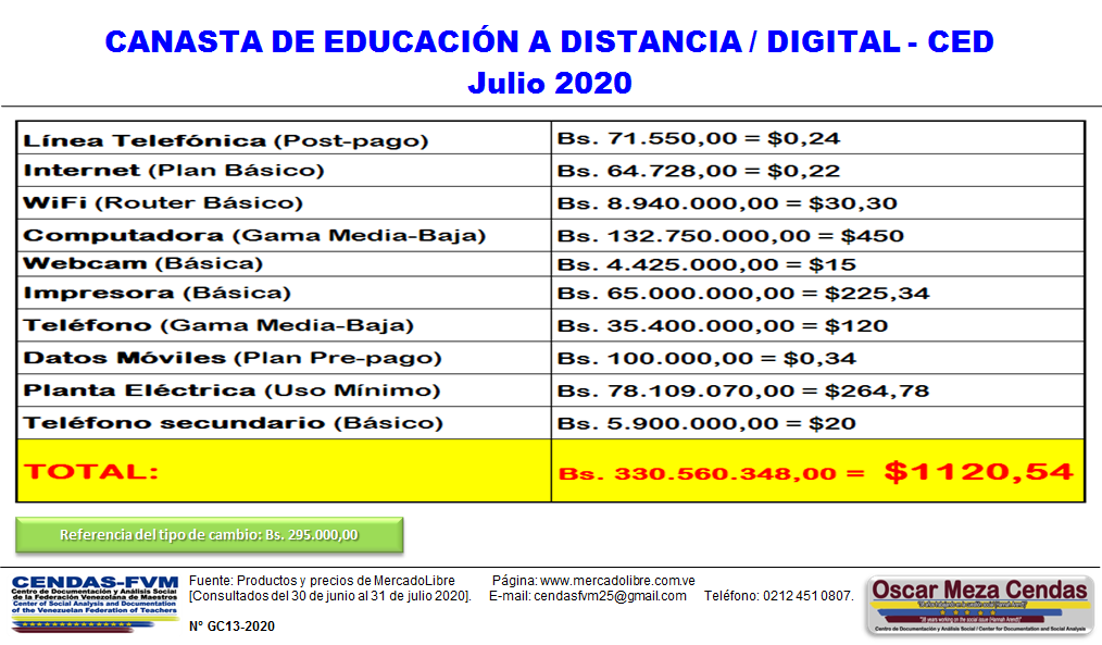 Cendas-FVM: equipamiento para educación a distancia cuesta más de 1.000 dólares