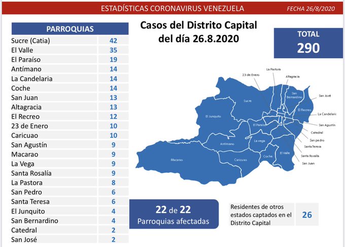 Van 41.965 casos | contagios bajan a 807 en tercer día de flexibilización semanal