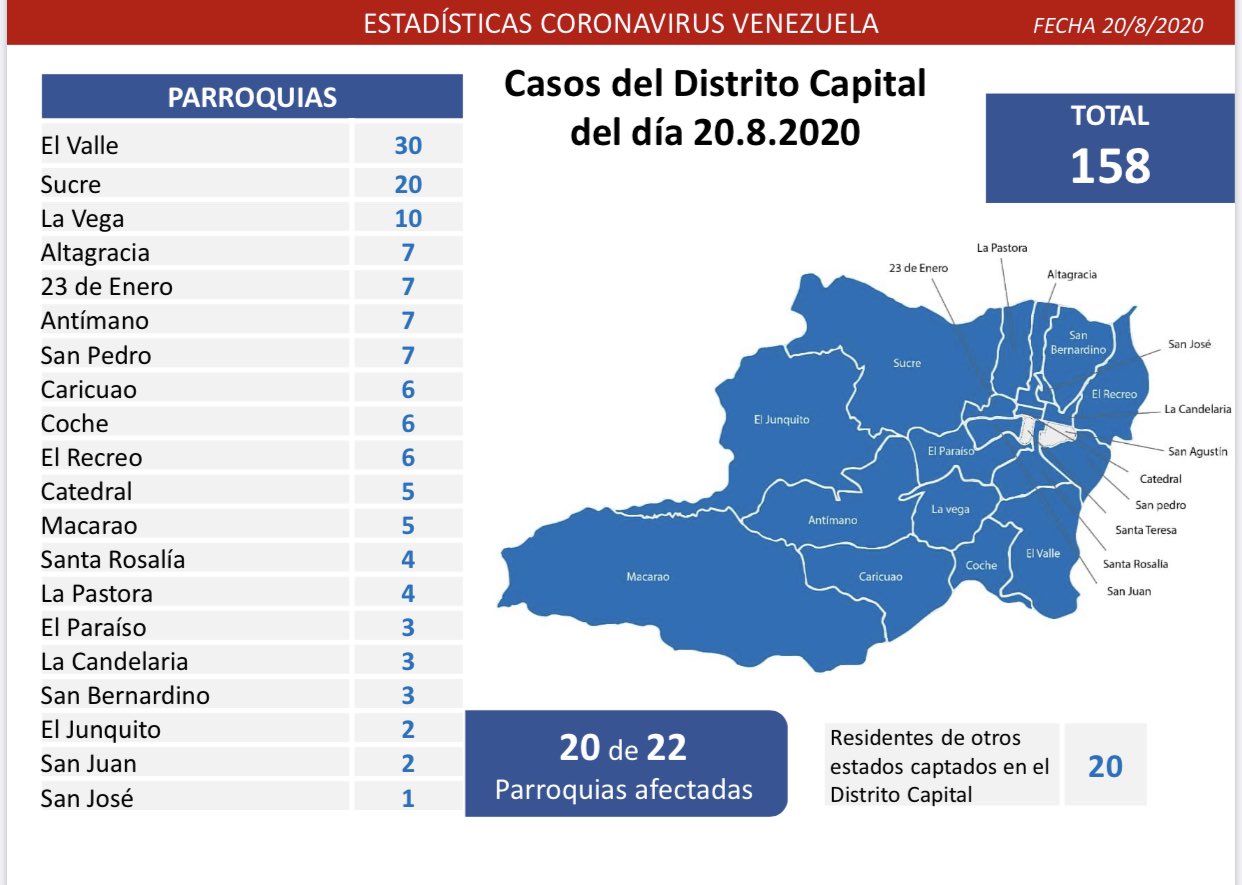 #20Ago Bajan casos de #Covid19 a 699 contagios en cuarto día de cuarentena reforzada