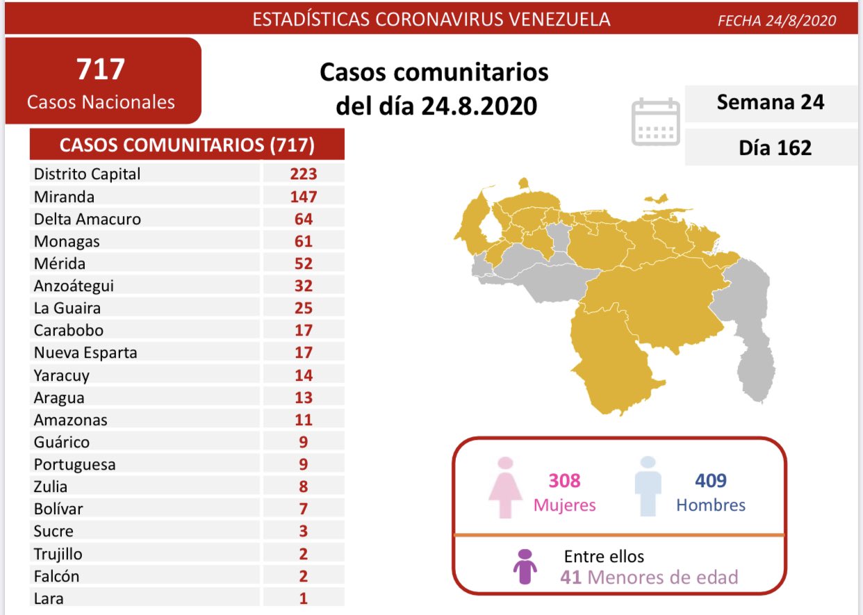 Van más de 40.000 casos de #Covid19: Primer día de flexibilización cierra con 774 contagios