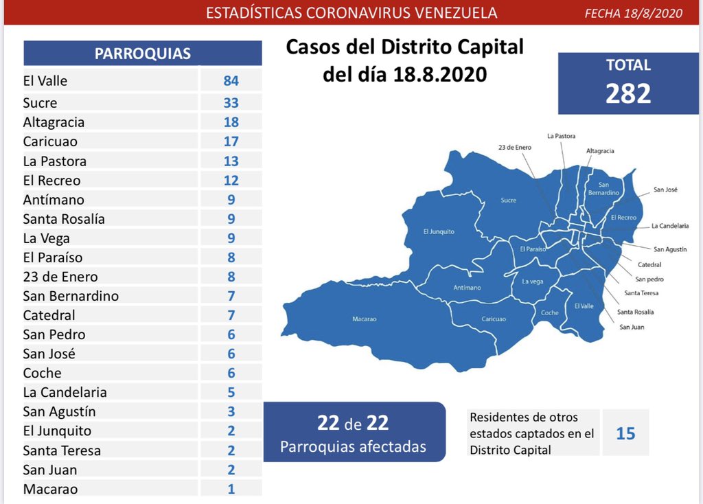 Reportan menos de 1.000 casos de #Covid19 en segundo día de cuarentena radical