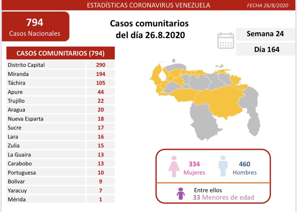 Van 41.965 casos | contagios bajan a 807 en tercer día de flexibilización semanal