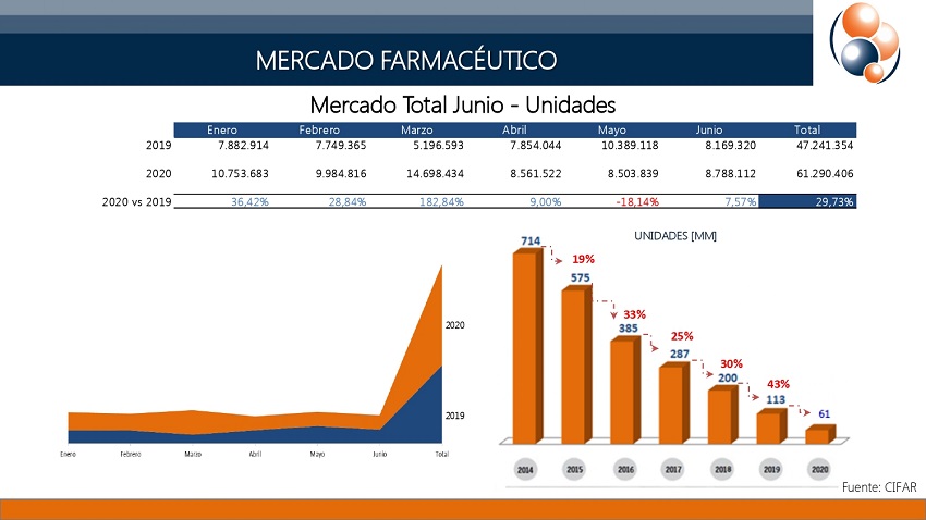 Cifar: flexibilización en la industria debe ser permanente y segura