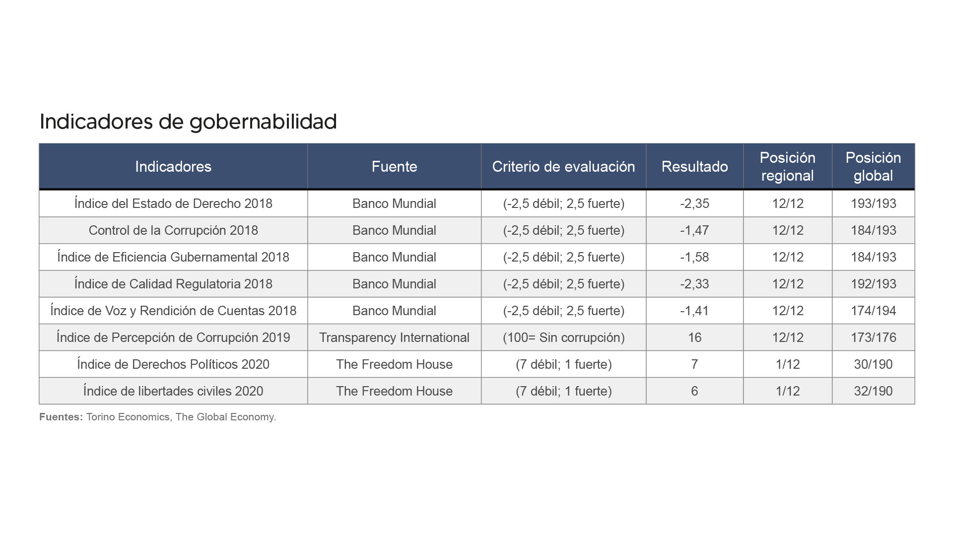 Torino: ¿Por qué la crisis económica no impulsa un cambio político en Venezuela?