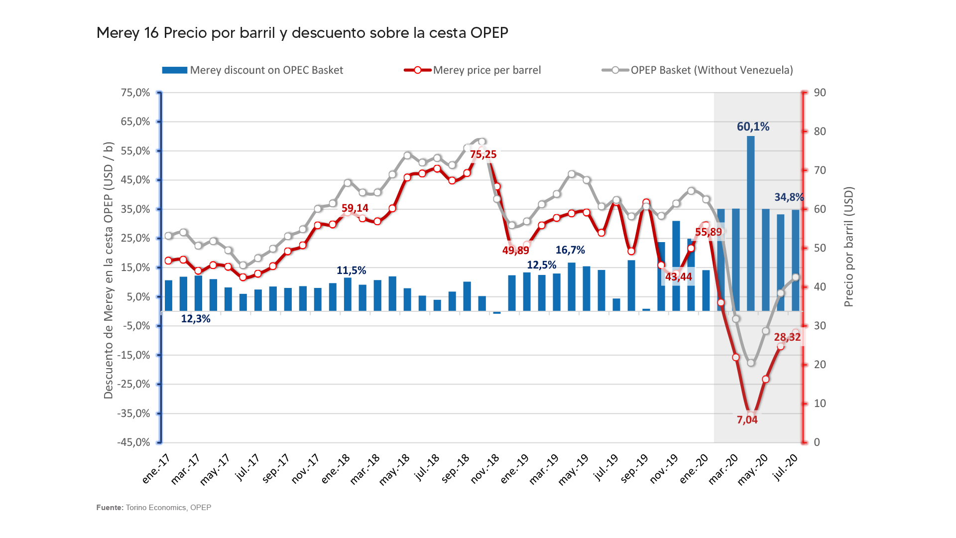 Análisis | Torino: ¿Podrá Pdvsa salir de su crisis histórica?