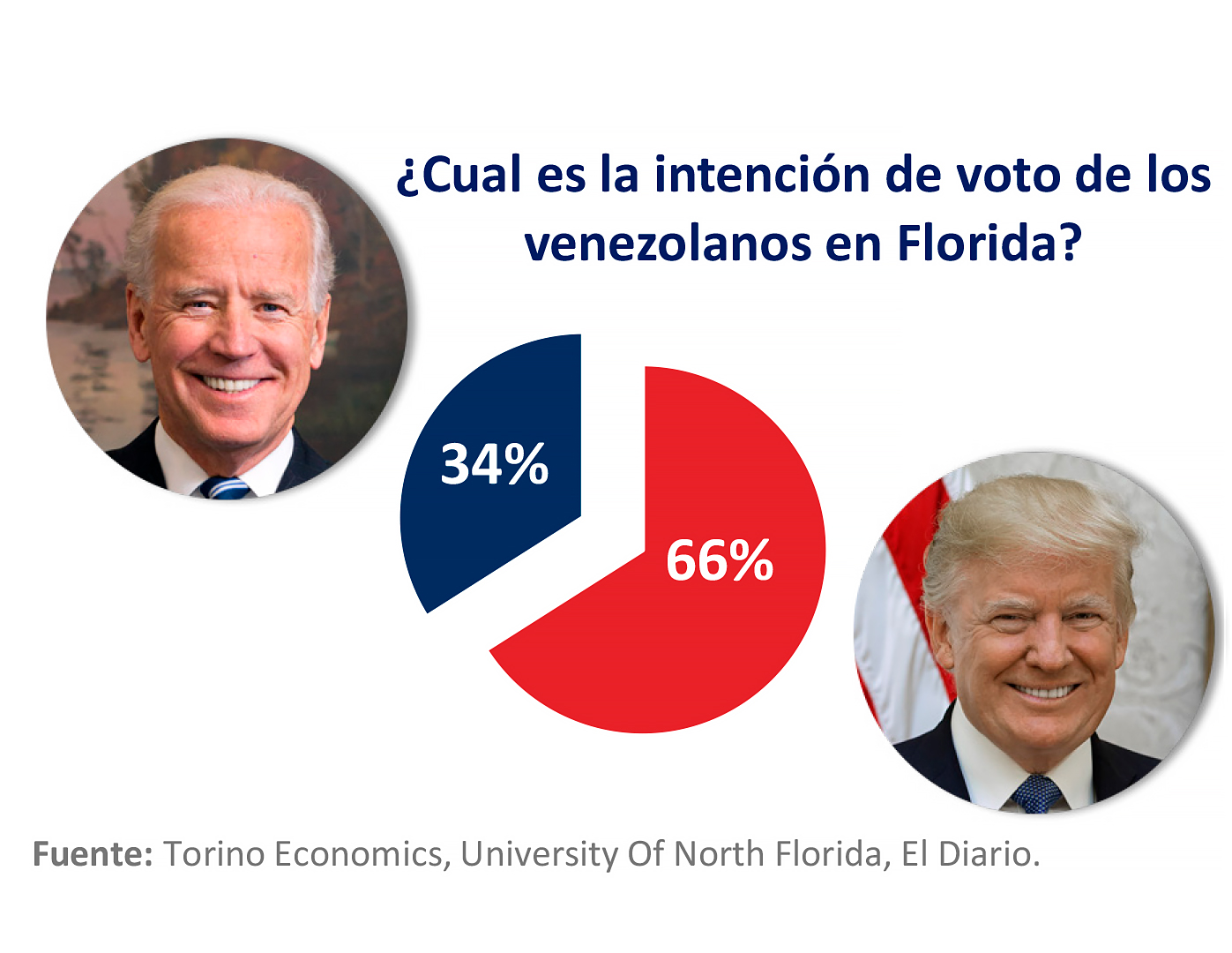 Elecciones presidenciales de Estados Unidos: ¿un punto de inflexión para la crisis venezolana?