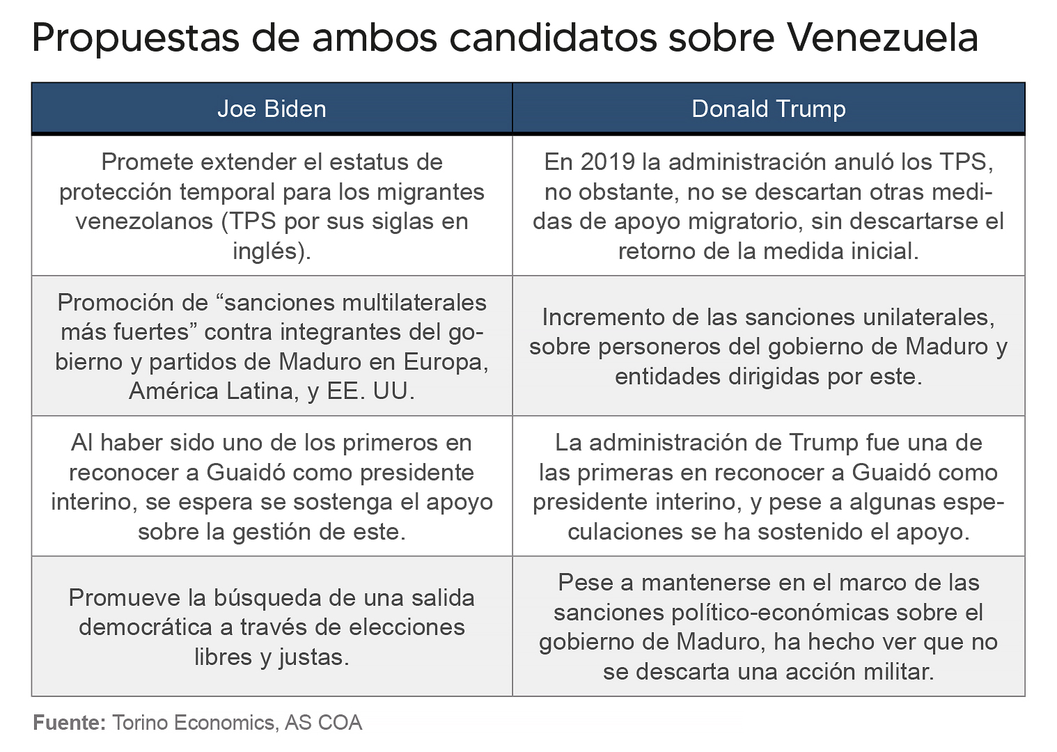 Elecciones presidenciales de Estados Unidos: ¿un punto de inflexión para la crisis venezolana?