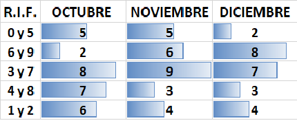 Conozca el nuevo calendario quincenal para anticipos del IVA