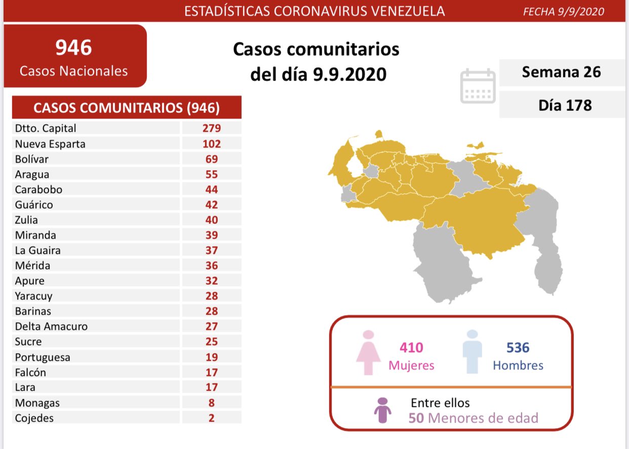 Van 56.751 casos y 452 decesos | Tercer día de flexibilización cierra con 1.188 contagios