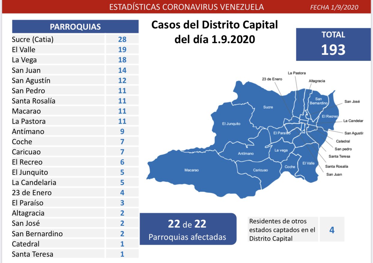 Van 47.756 casos | Septiembre comienza con más de 1.000 contagios de #Covid19