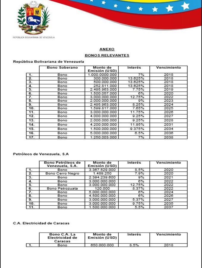 Tenedores deben suspender juicios: Estas son las condiciones de la oferta de renegociación de deuda