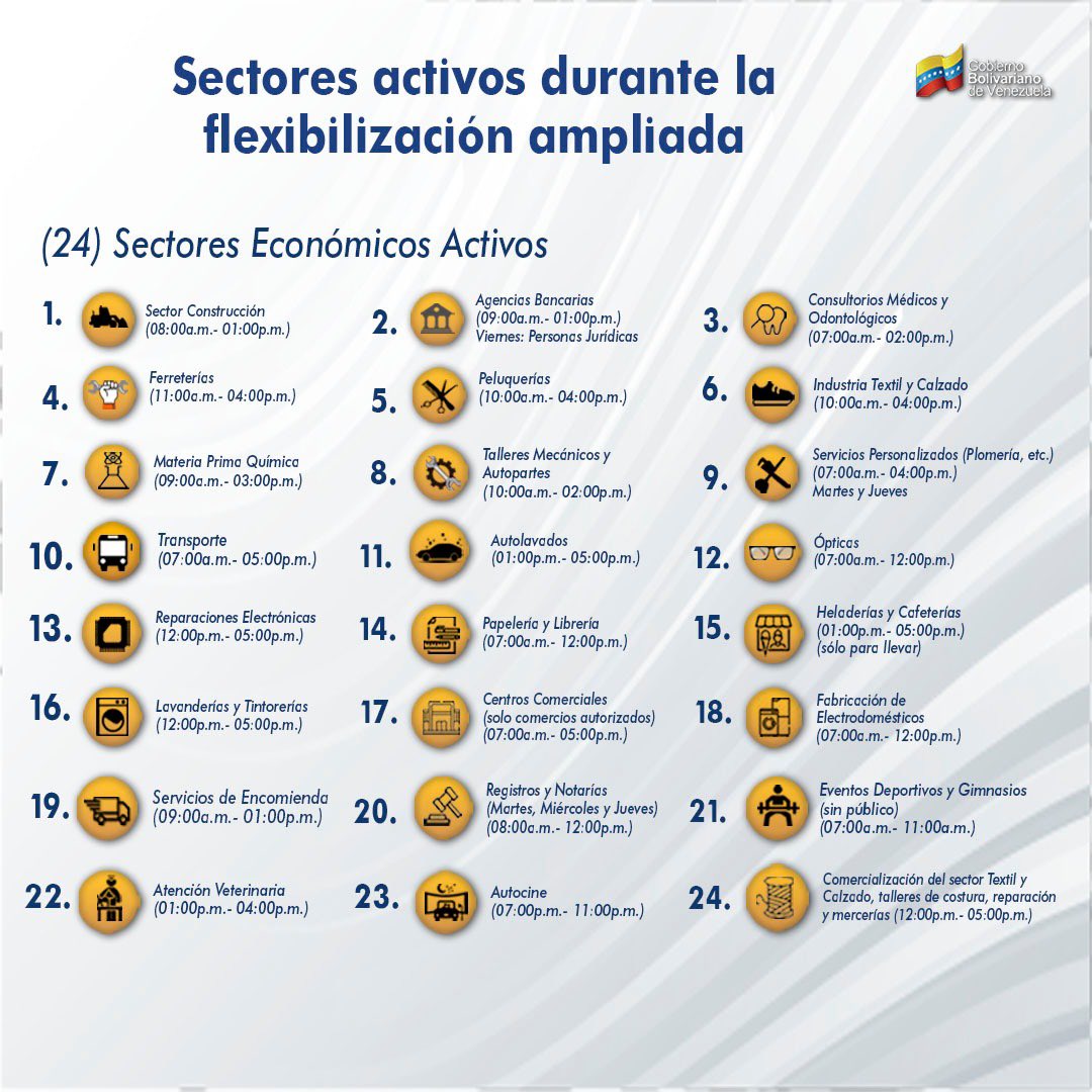 Esta es la información oficial sobre los sectores económicos habilitados y sus horarios