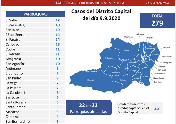 Van 56.751 casos y 452 decesos | Tercer día de flexibilización cierra con 1.188 contagios