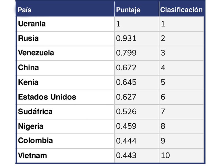 Para mitigar la crisis: Venezuela es el tercer país del mundo que más utiliza criptomonedas