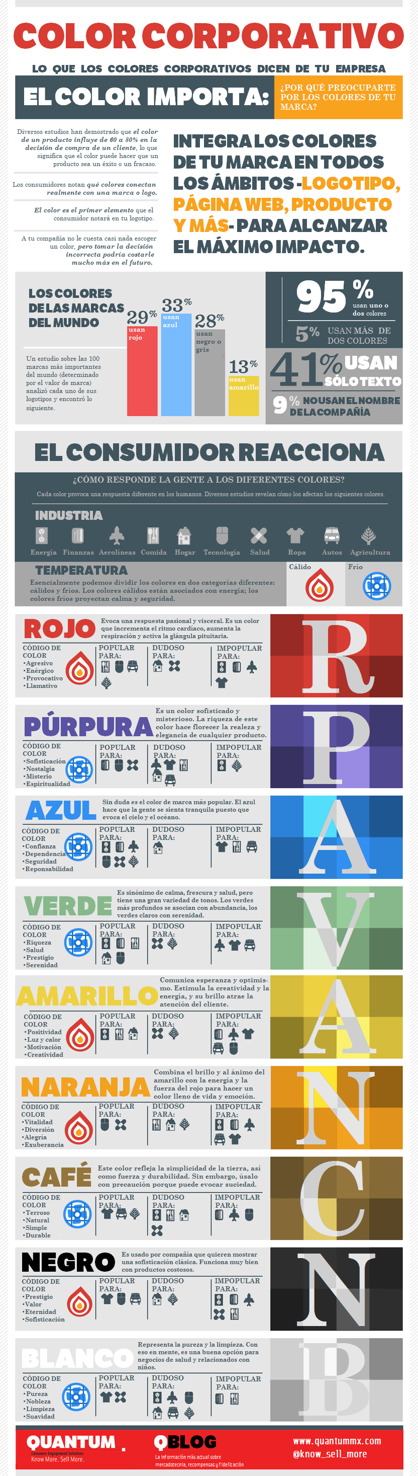 Conozca cómo elegir el color perfecto para la imagen de su negocio