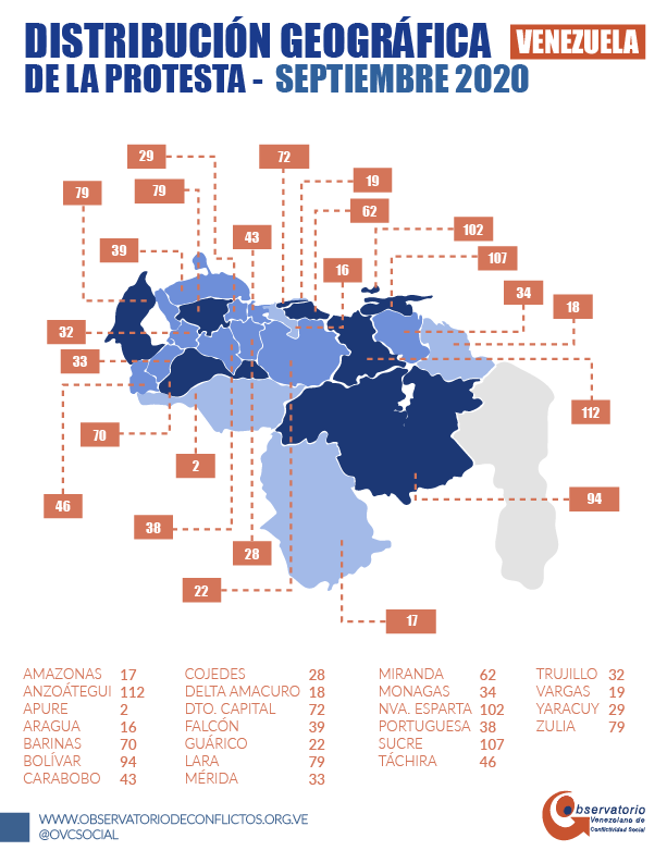 OVCS: escasez de gasolina y servicios públicos prendieron al país en septiembre con 1.193 protestas