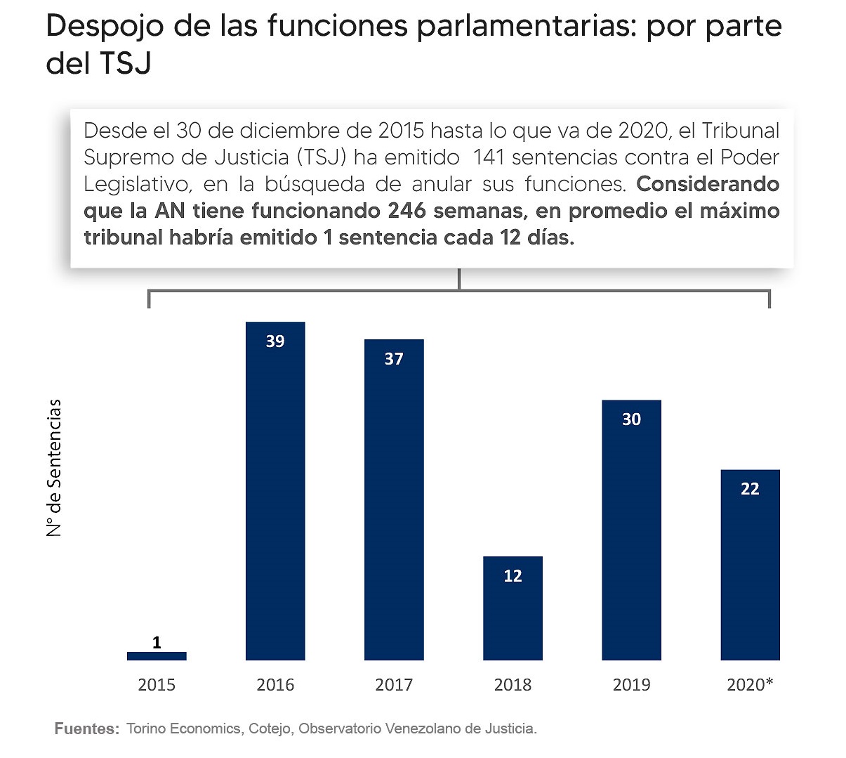 Torino: Ley Antibloqueo faculta a Maduro privatizar empresas a la rusa