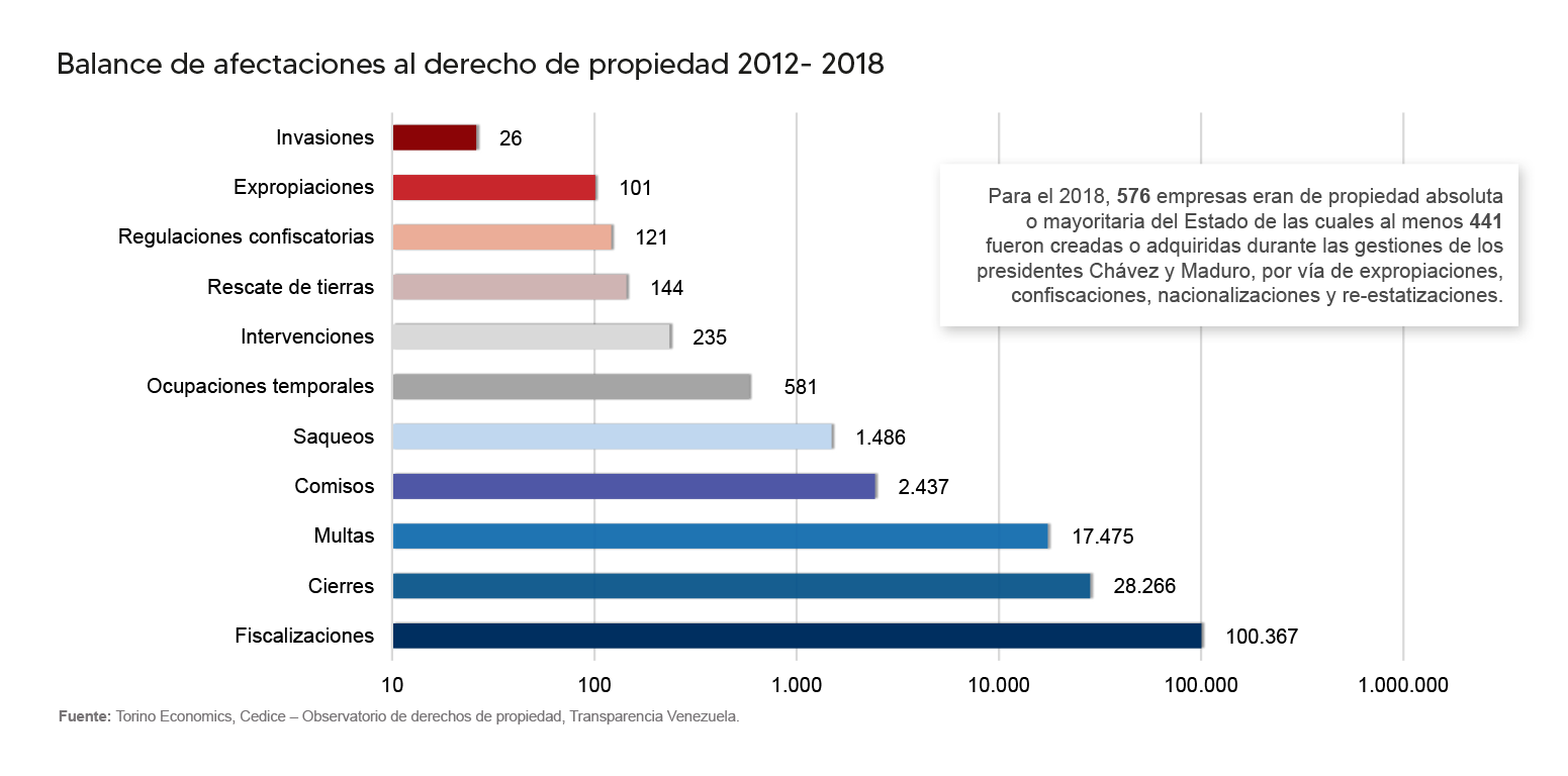 Torino: Ley Antibloqueo no podrá con la recesión en 2021 y promueve corporativismo estilo chino