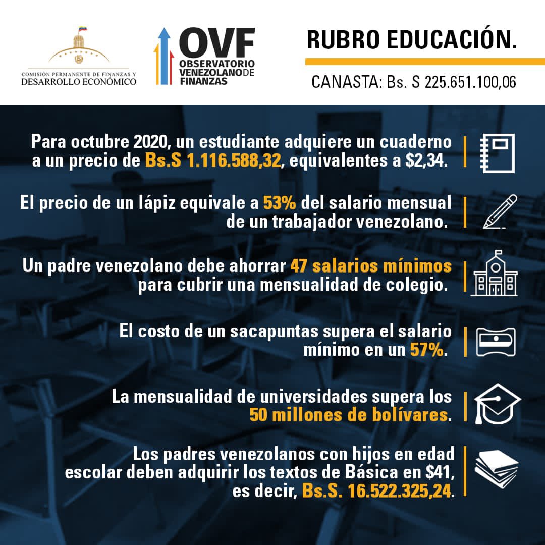 Datos | así acaba la hiperinflación con el derecho a la educación