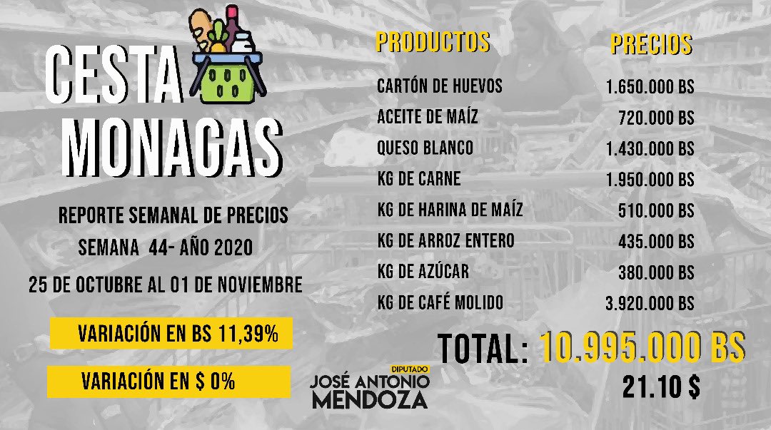 Canasta PJ: hasta 5 salarios mínimos se necesitan para comprar un kilo de carne