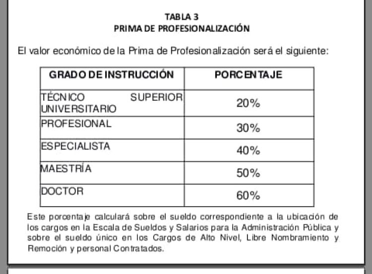 Extraoficial | Conozca el poder adquisitivo del nuevo tabulador salarial de la Administración Pública