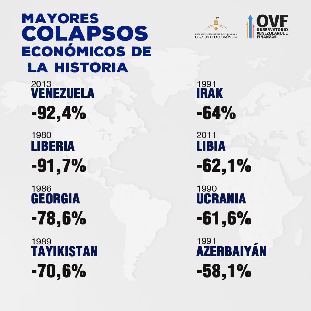 Datos | Venezuela sufre el mayor colapso económico del mundo en 40 años