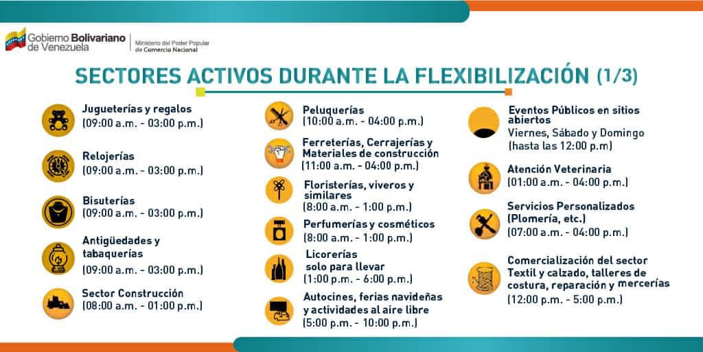 Con horarios | Se activan por un mes 53 sectores económicos y se reabren municipios fronterizos