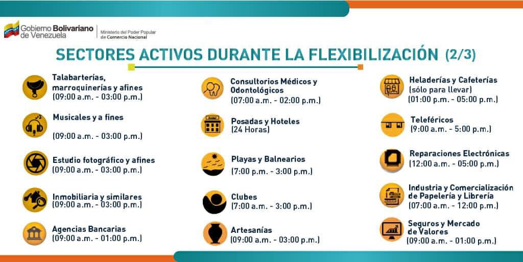 Con horarios | Se activan por un mes 53 sectores económicos y se reabren municipios fronterizos