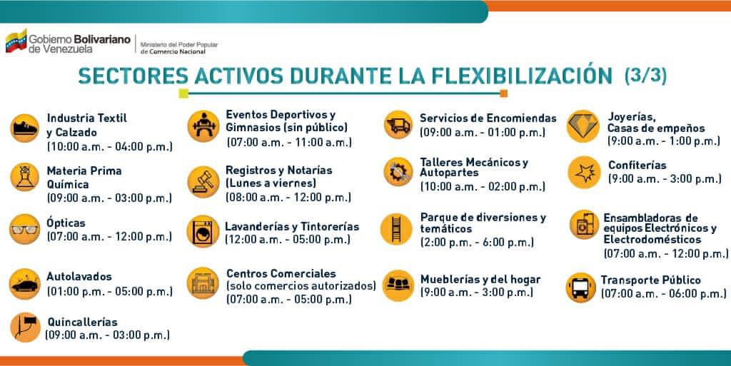 Con horarios | Se activan por un mes 53 sectores económicos y se reabren municipios fronterizos