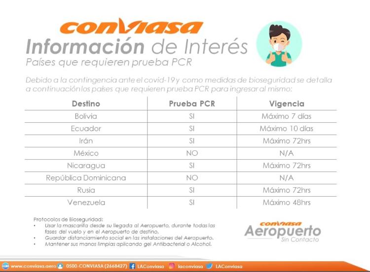 Estos son los países que piden pruebas PCR para ingresar a su territorio, según Conviasa