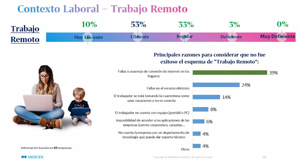 ¿Cómo impactará el teletrabajo en la gestión empresarial?