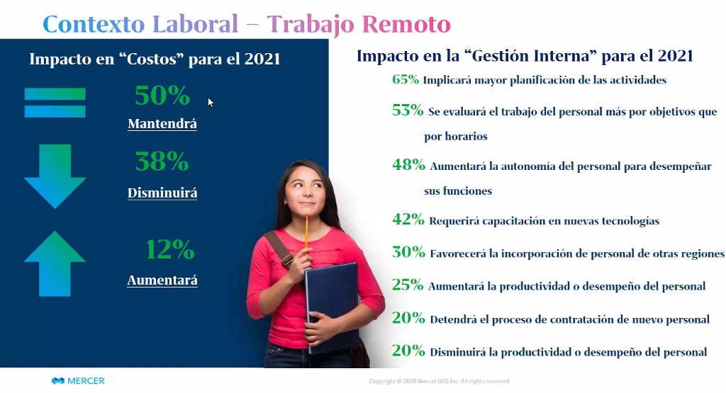 ¿Cómo impactará el teletrabajo en la gestión empresarial?