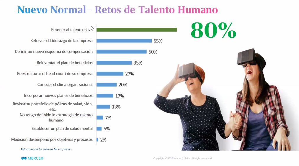 Perspectivas 2021 | 58% de empresas adoptarán el trabajo remoto y 40% reducirá espacios en oficinas