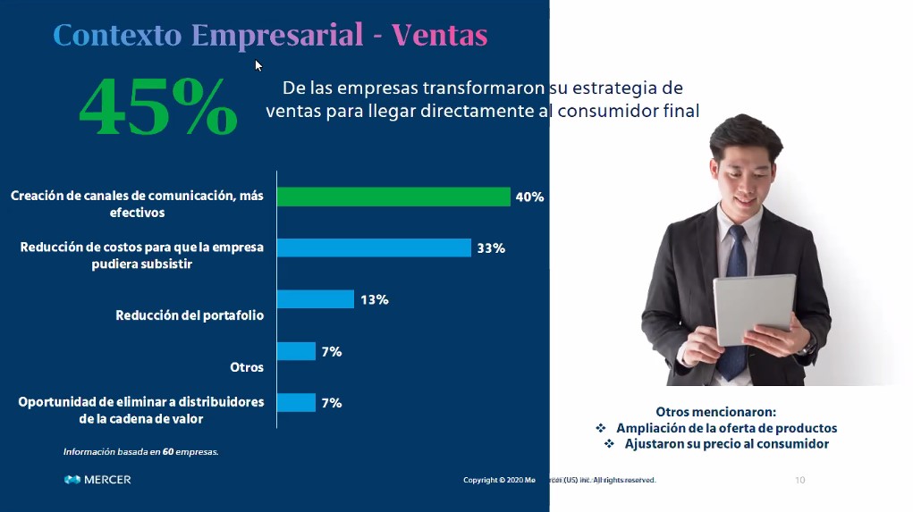 Crisis asimétrica: 55% de empresas vieron caer su facturación y el 22% vendió más en 2020