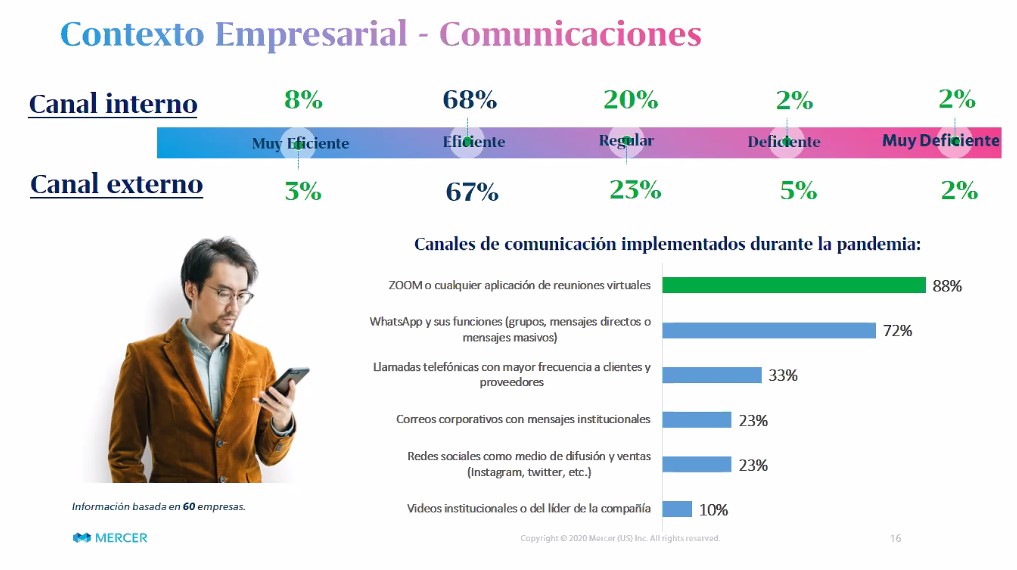 Crisis asimétrica: 55% de empresas vieron caer su facturación y el 22% vendió más en 2020