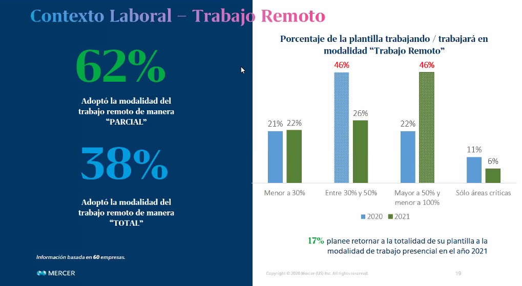 ¿Cómo impactará el teletrabajo en la gestión empresarial?